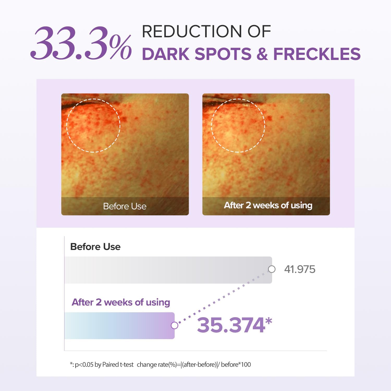 Contour des yeux Éclat/anti-âge