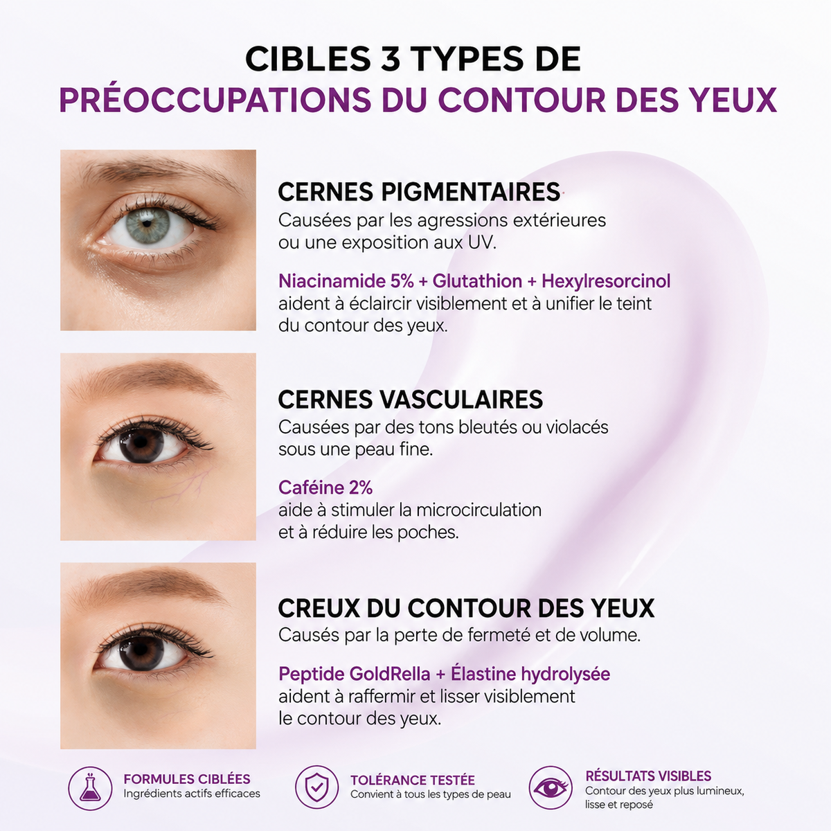Contour des yeux Niacinamide 5% Anti-Cernes